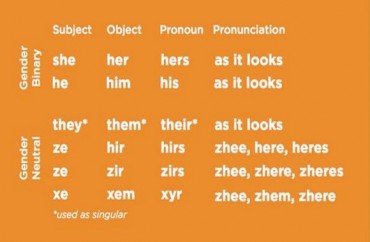 UTpronounsheet-370x242.jpg